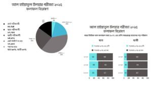 হাইয়াতুল উলয়া পরীক্ষা ২০২৫-এর পর্যালোচনা, ছবি: ফেসবুক