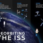 ২০৩০ সালের পর আর থাকছে না মহাকাশ স্টেশন ISS